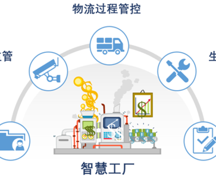 智慧工廠的四大典型應(yīng)用場(chǎng)景！